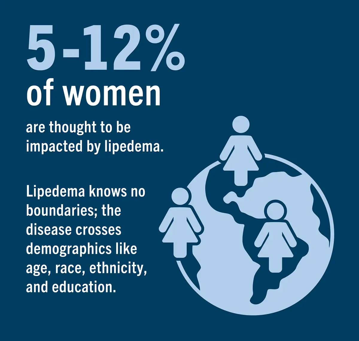 Lipedema Infographic