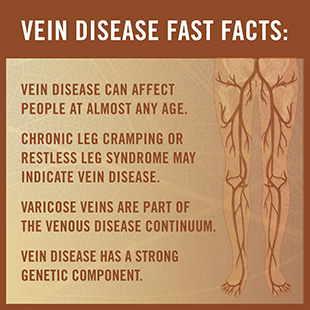 Vein Disease Fast Facts: Vein disease can affect people at any age. Chronic leg cramping or restless leg syndrome may indicate vein disease. Varicose veins are part of the venous disease continuum. Vein disease has a strong genetic component.